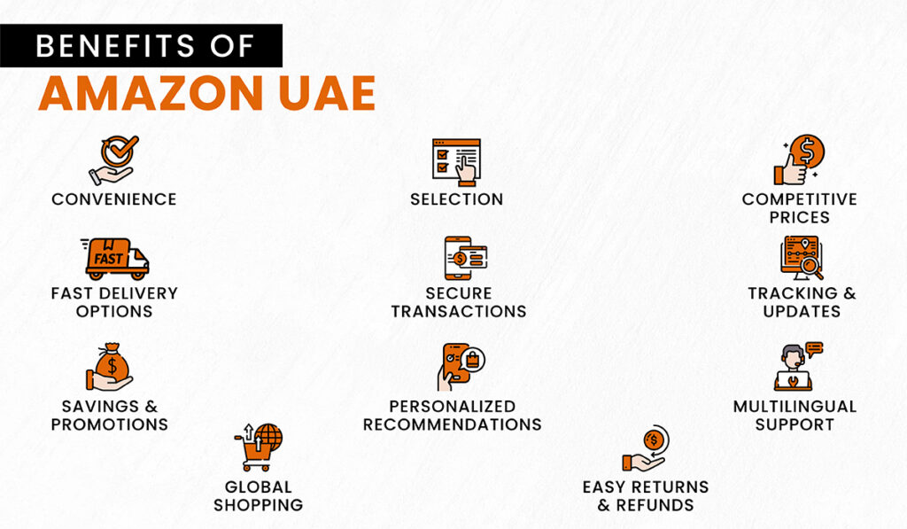 Benefits of Using the Amazon UAE App