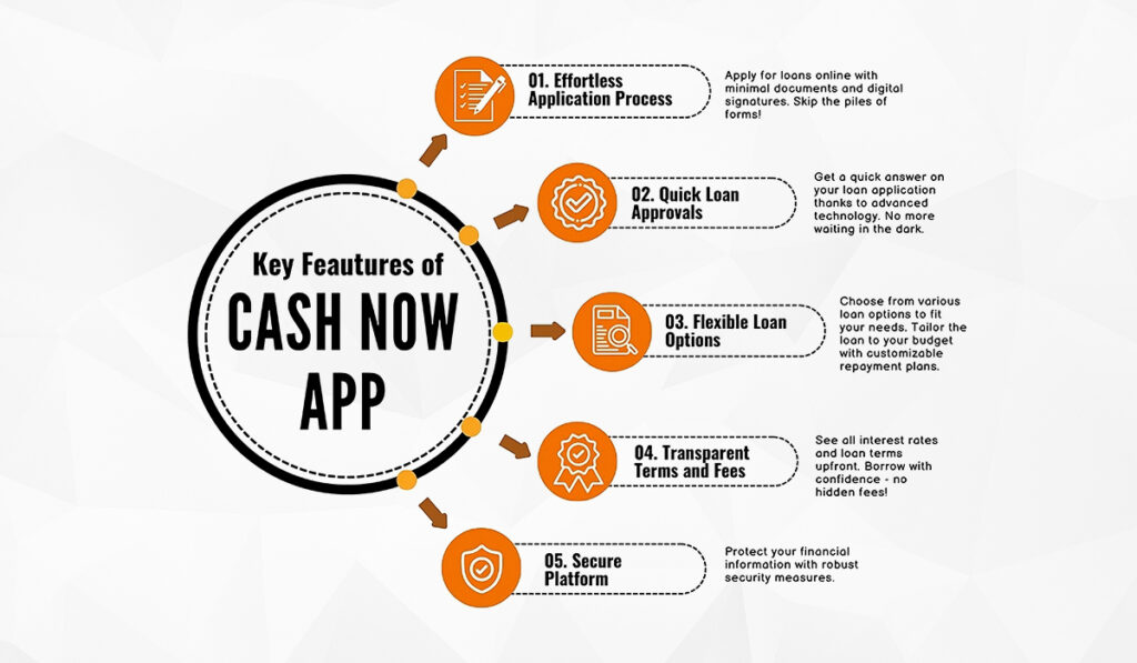 Key Features of Cash Now App layout