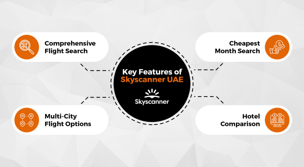 Key Features of Skyscanner UAE