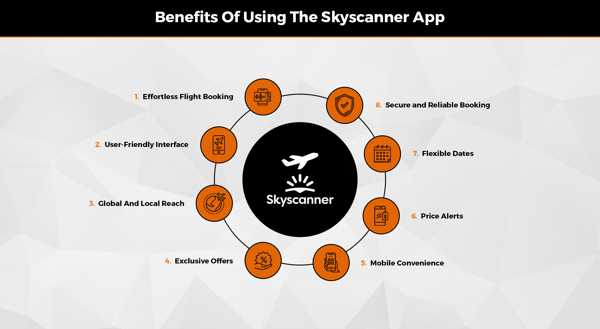 Benefits of Using the Skyscanner App